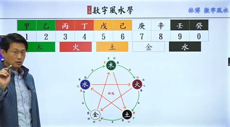 電話 風水|《數字能量》08 完結篇：如何挑選手機號碼